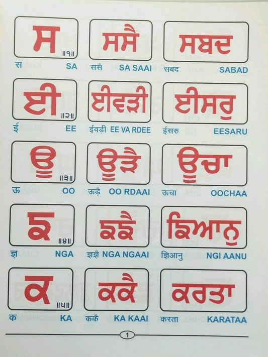 Learn Old Punjabi Gurmukhi Painti Alphabets with English Pronunciation Book B69