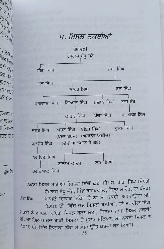 Sikh misla te sardar gharany history by sohan singh sital punjabi book panjab mh