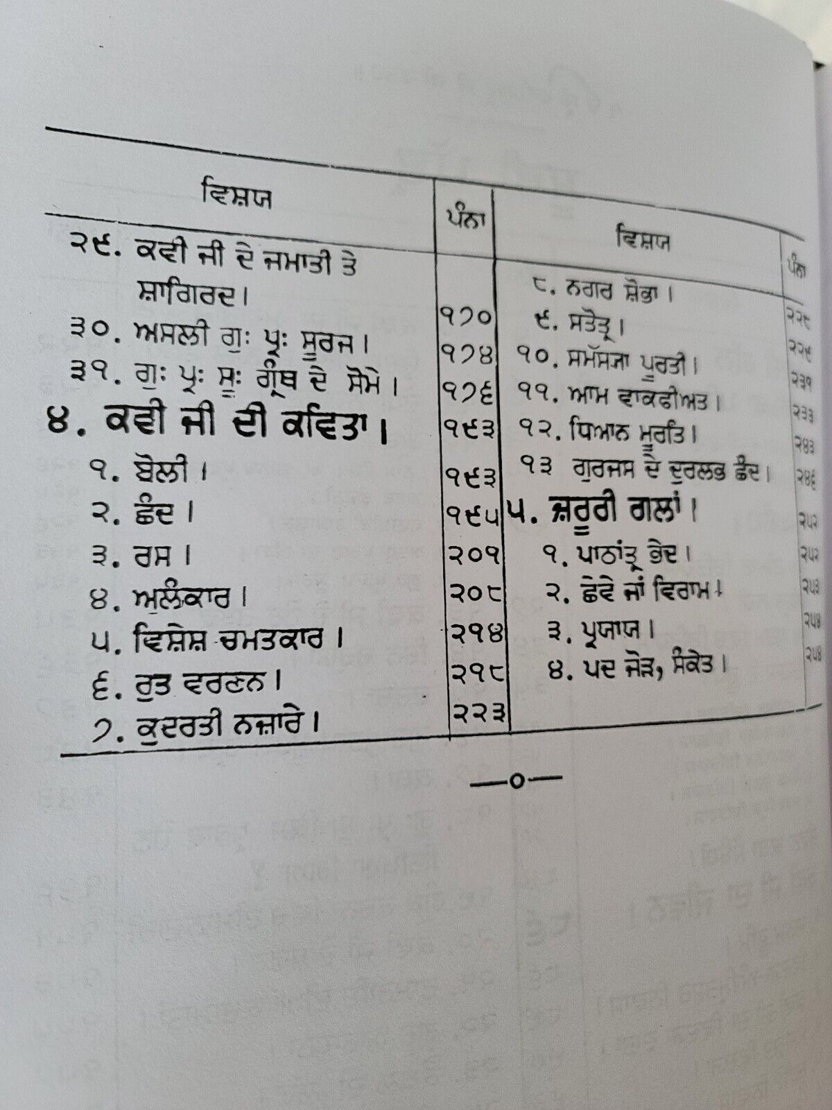 Sri Gur Pratap Suraj Granth 14 Books Set Punjabi Gurmukhi Bhasha Vibhag Punjab