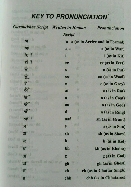 Sikh Nitnem Banis Japji Sahib Roman English Pronunciation Translation Gutka Mi