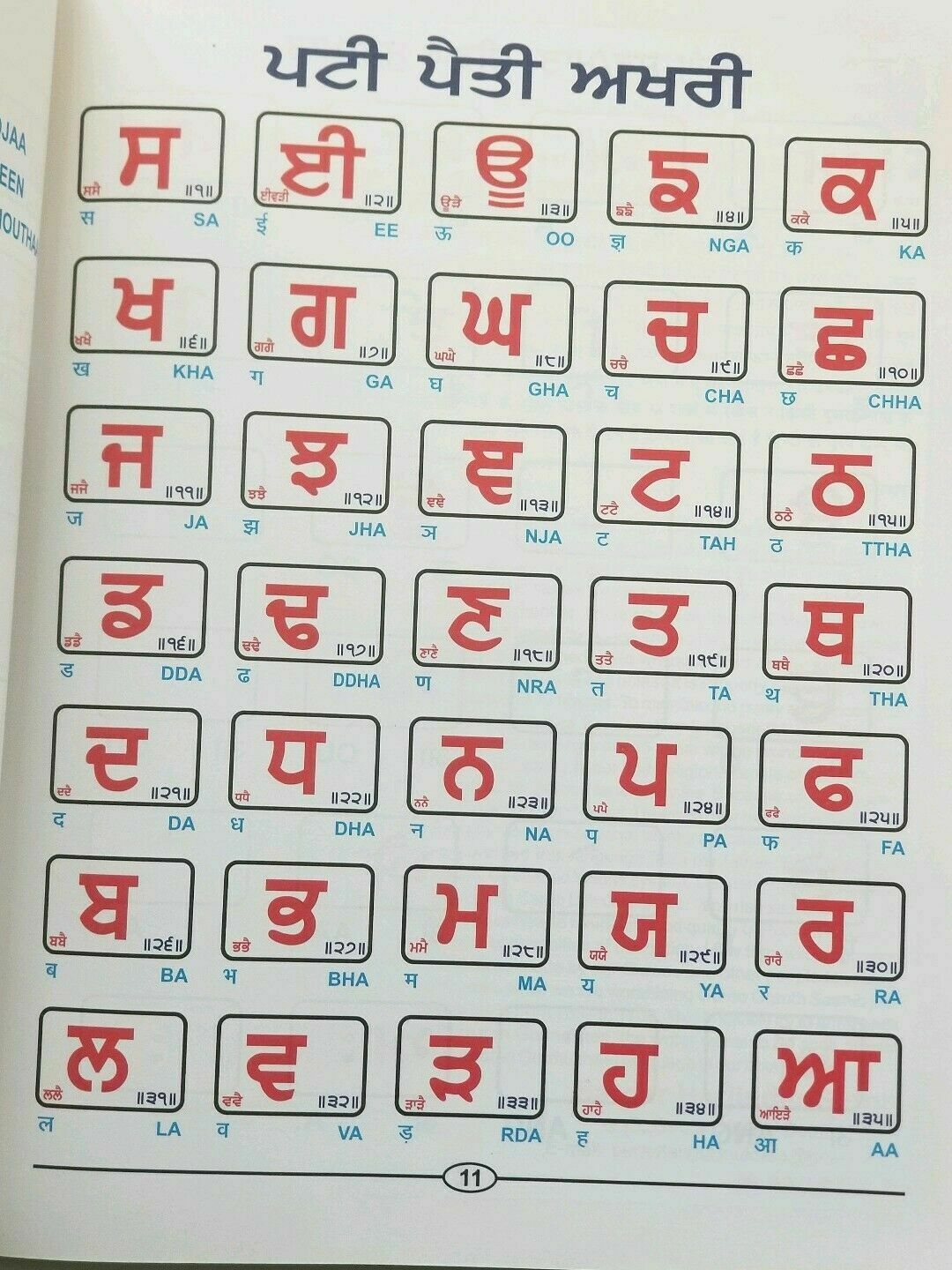 Learn Old Punjabi Gurmukhi Painti Alphabets with English Pronunciation Book B69