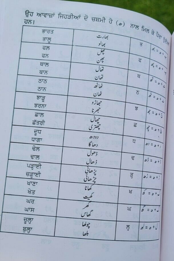 Learn urdu shahmukhi tahzeeb-e-urdu 1st book kaida alphabets with punjabi mc