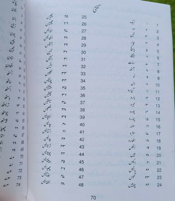 Learn urdu shahmukhi tahzeeb-e-urdu 1st book kaida alphabets with punjabi mc