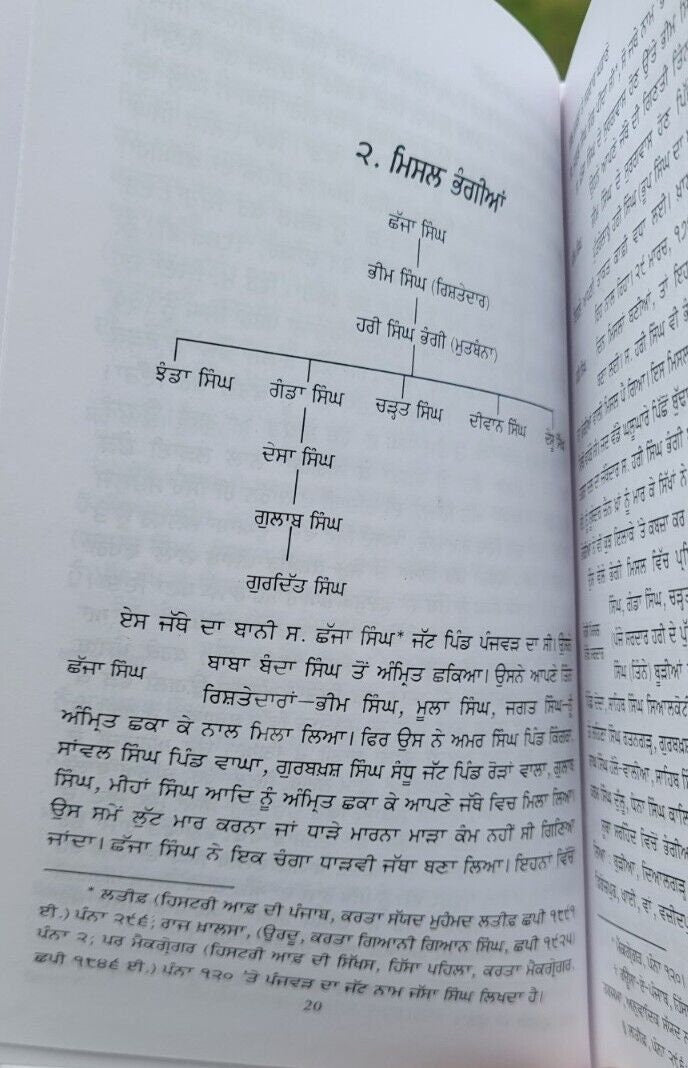 Sikh misla te sardar gharany history by sohan singh sital punjabi book panjab mh