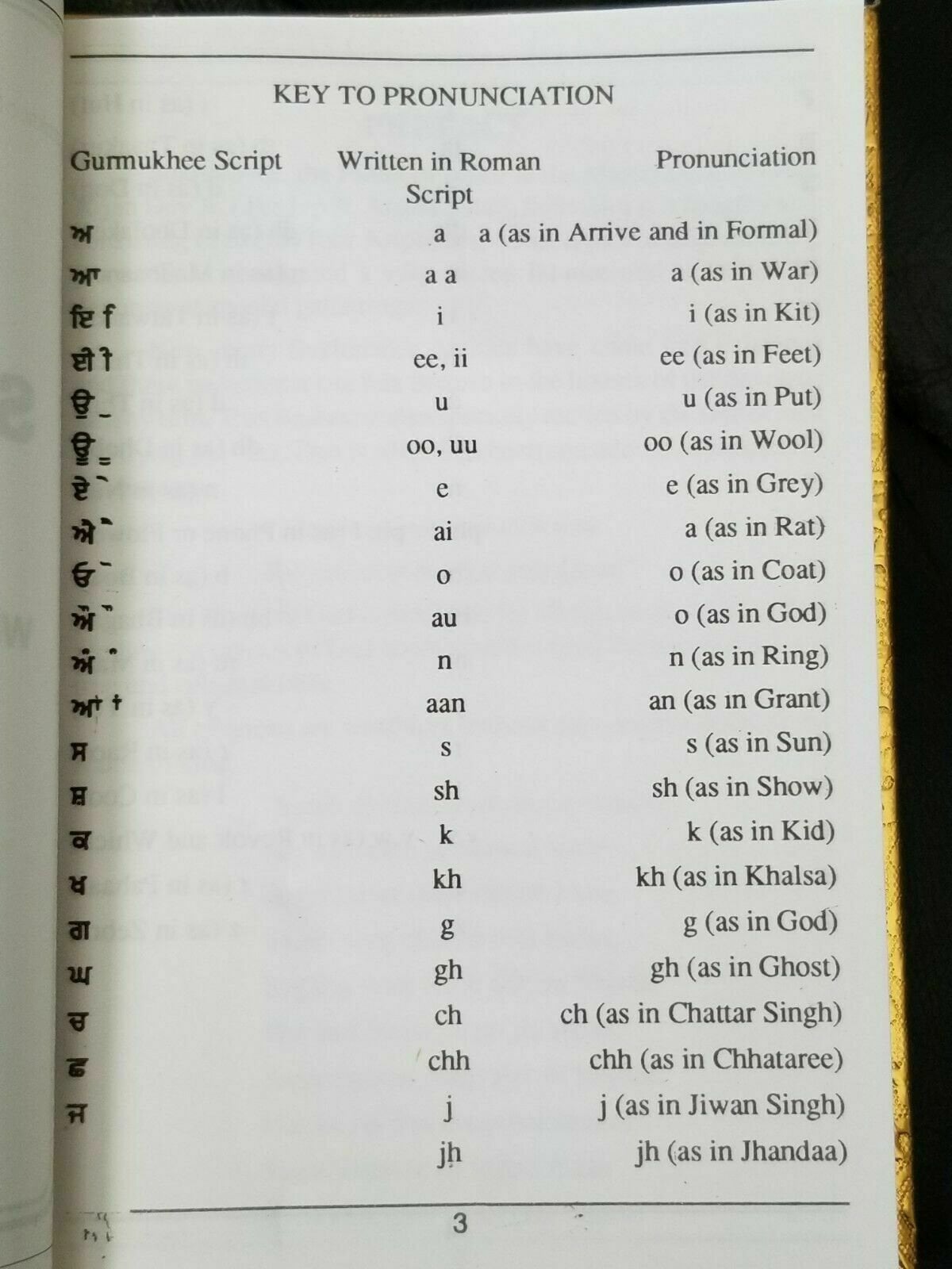 Holy Sukhmani Sukhmanee Sahib Punjabi English Translation Book Sikh Gutka Bani Mi