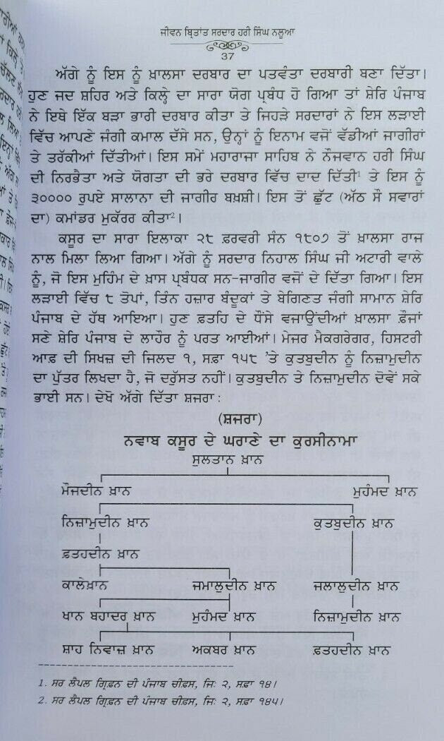 Hari singh nalua life sikh book baba prem singh hoti mardaan punjabi gurmukhi mc