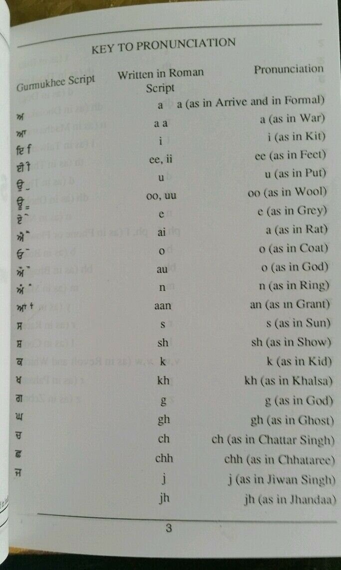 Sikh sukhmani sukhmanee sahib bani english transliteration translation gutka gg