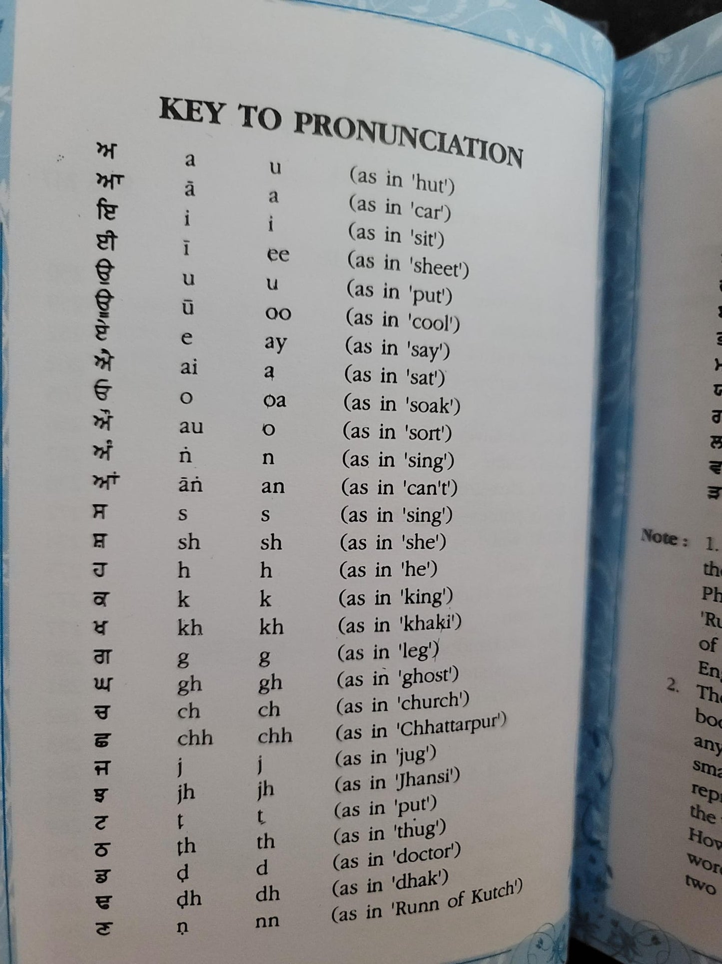 Sacred sukhmani banis harbans singh doabia gurmukhi transliteration english MJ