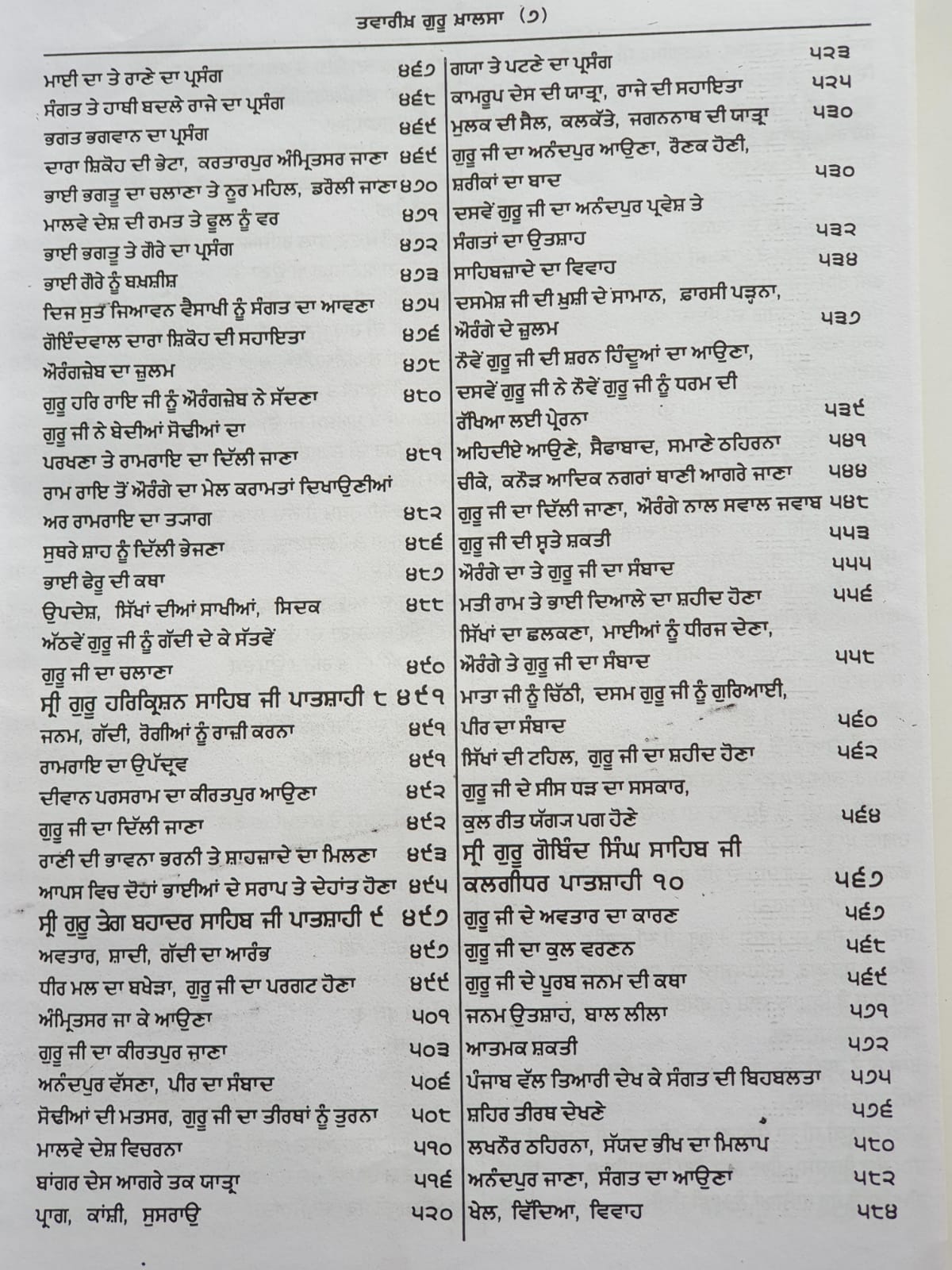 Tavreekh Guru Khalsa Old Sikh Granth Giyani Giyan Singh Wala Punjabi Book Part 1
