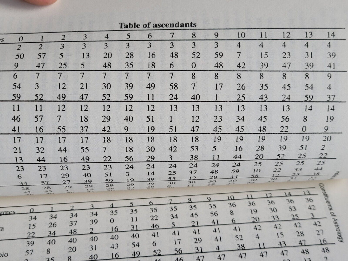 Indian Astrology Dr Narain Dutt Shrimali Hindu Kundli Birth Sign Book English MQ