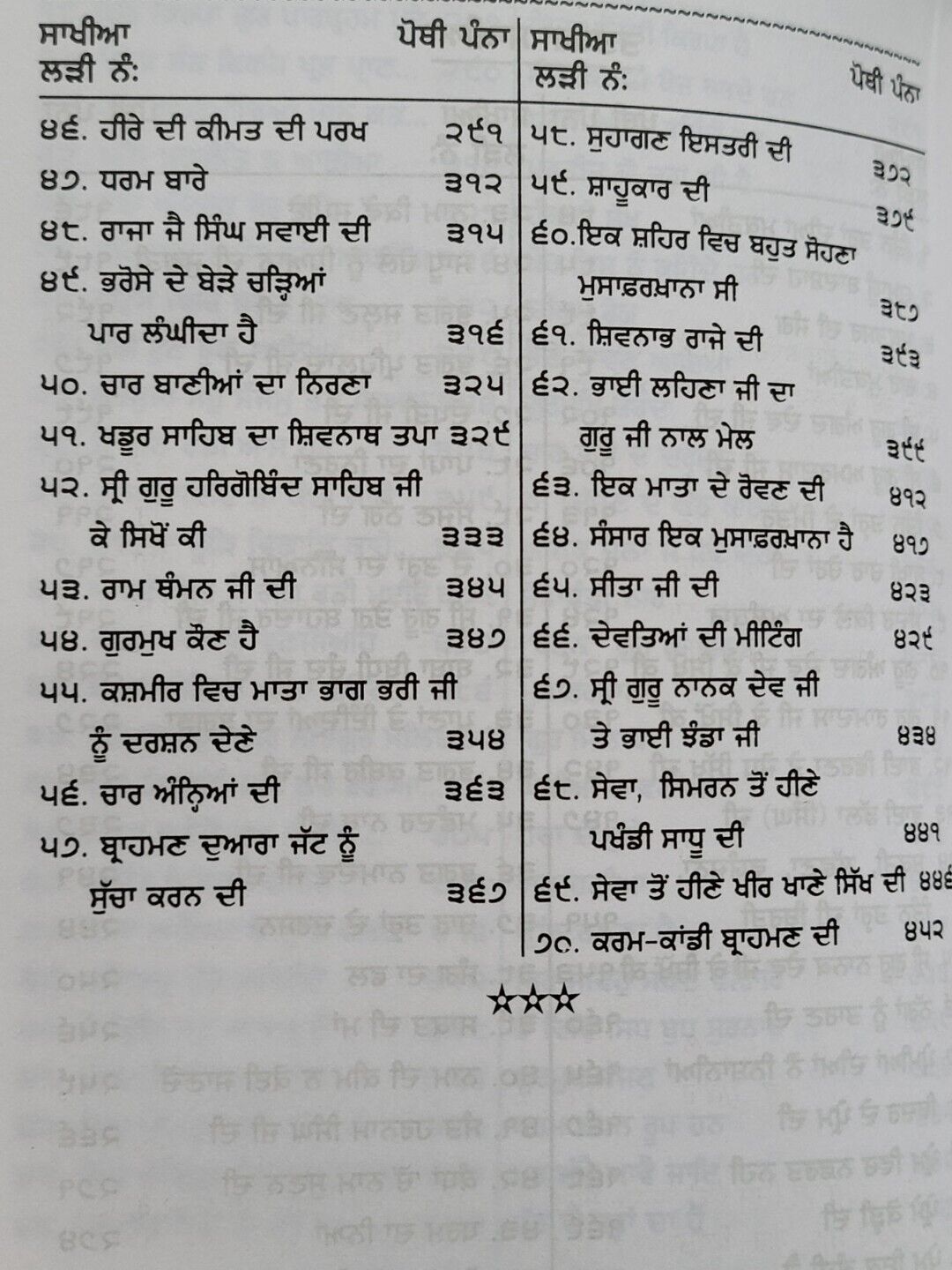 Mukh Vaak Parkash Hukamnamya di Viyakhya Part 1 Giyani Mall Singh Punjabi Book