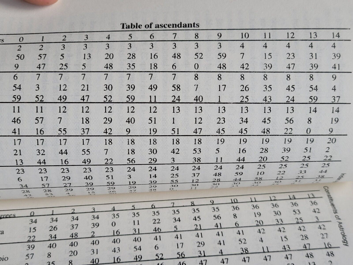 Indian Astrology Dr Narain Dutt Shrimali Hindu Kundli Birth Sign Book English MQ