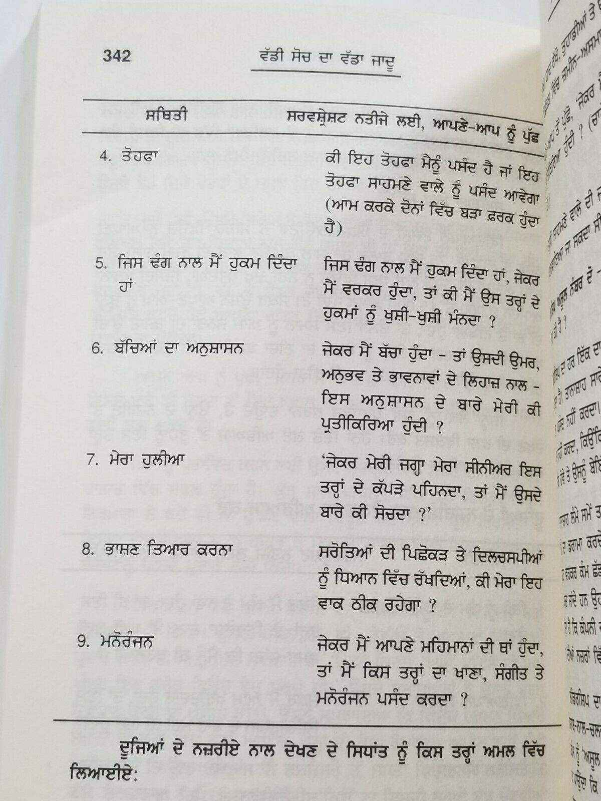 The Magic of Thinking Big Motivational Book David J Schwartz Punjabi reading