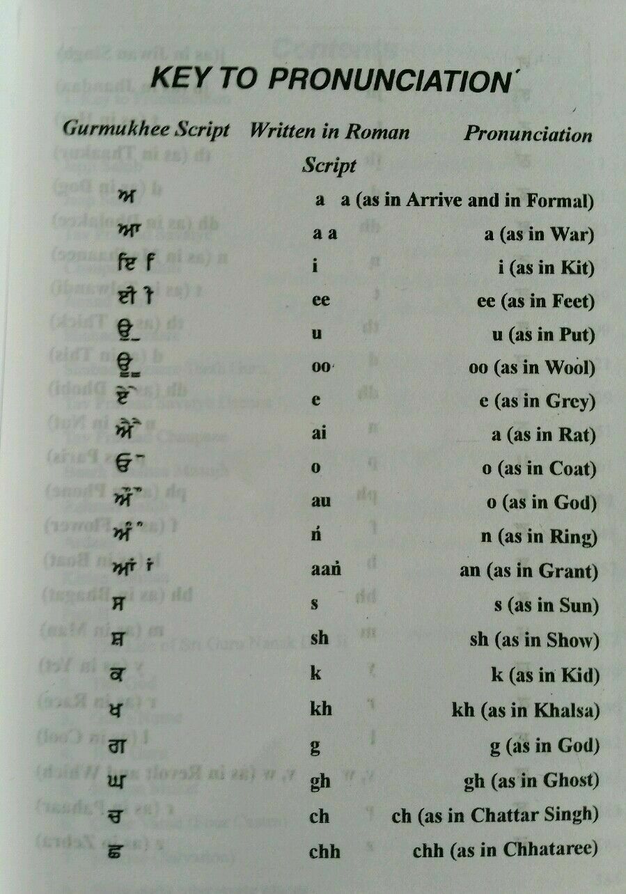 Sikh Nitnem Banis Japji Sahib Roman English Pronunciation Translation Gutka Mi
